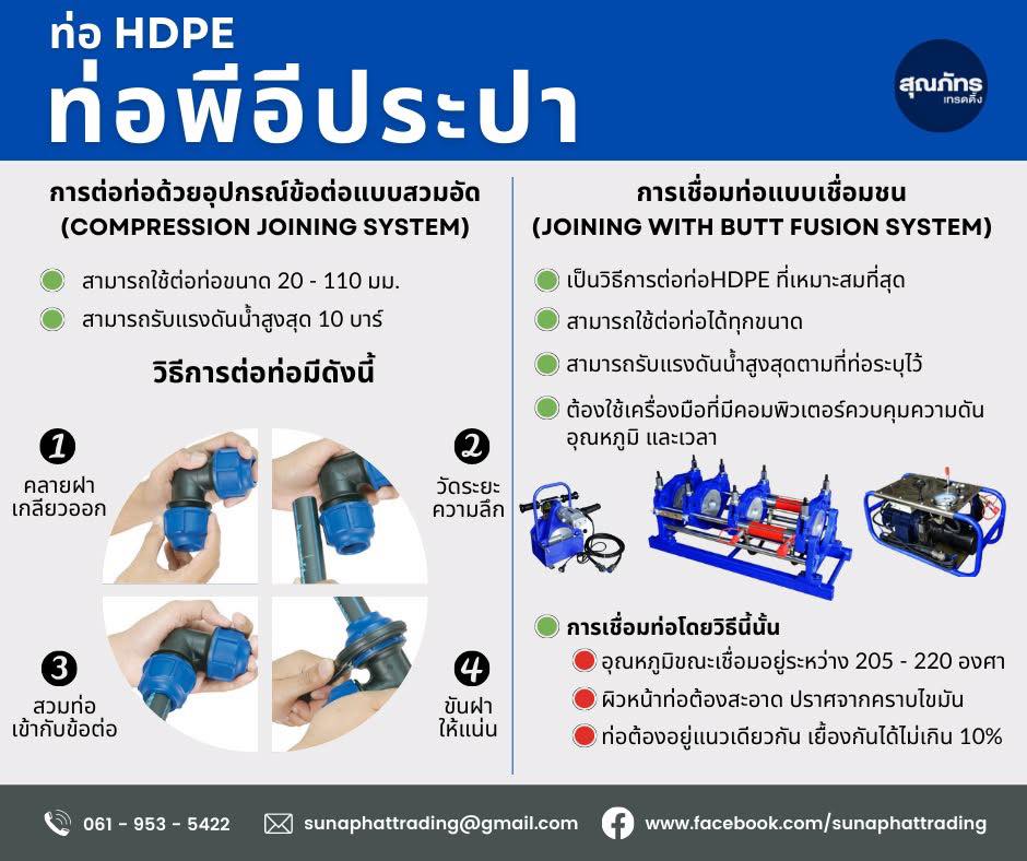 การเลือกท่อประปาพีอีที่มีคุณภาพ